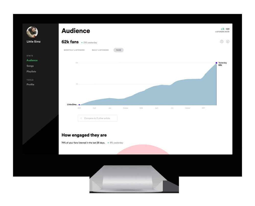 Soll Künstlern und deren Managern neue Einsichten vermitteln: das Datenangebot Spotify For Artists