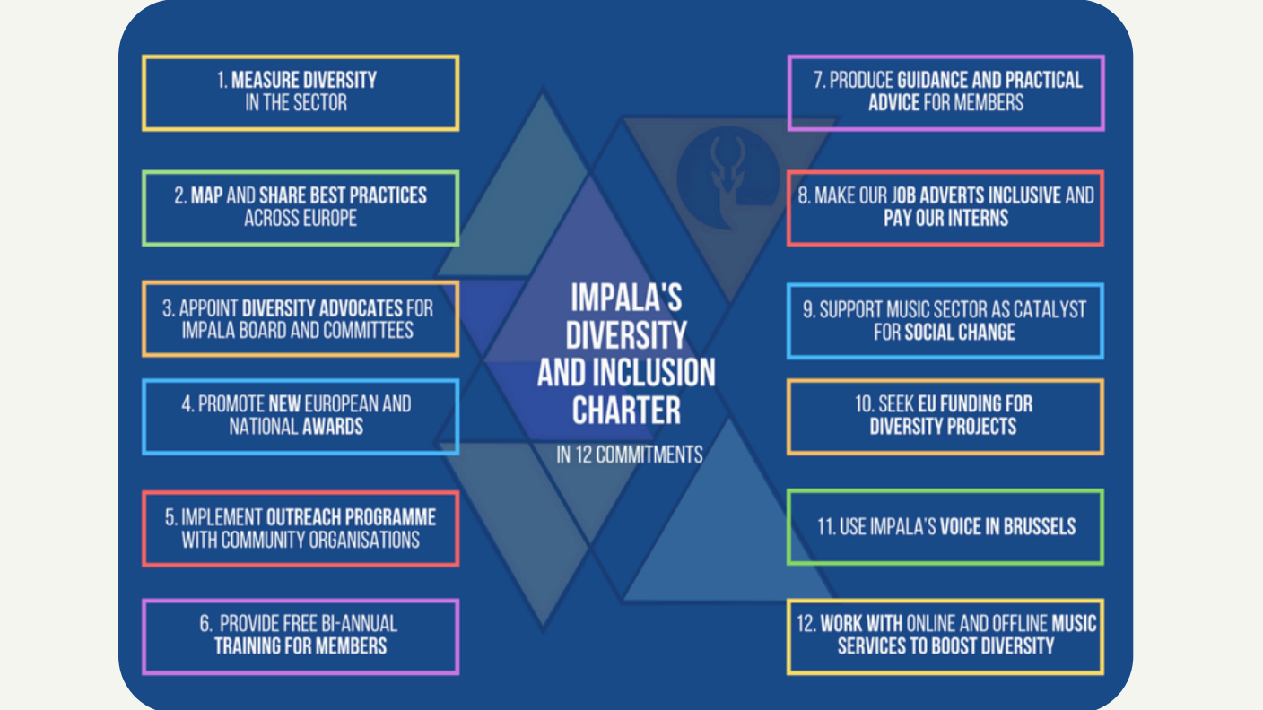 Vorsätze: Die Charta zu Diversity und Inclusion von Impala.