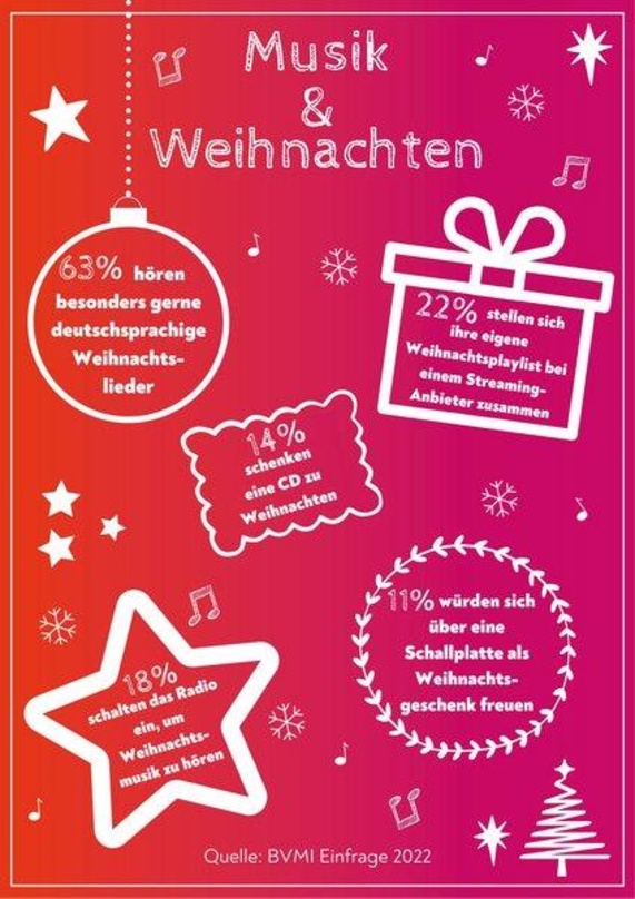 Musik taugt auch 2022 als Geschenk: die Ergebnisse einer Onlinebefragung im Auftrag des Bundesverbands Musikindustrie