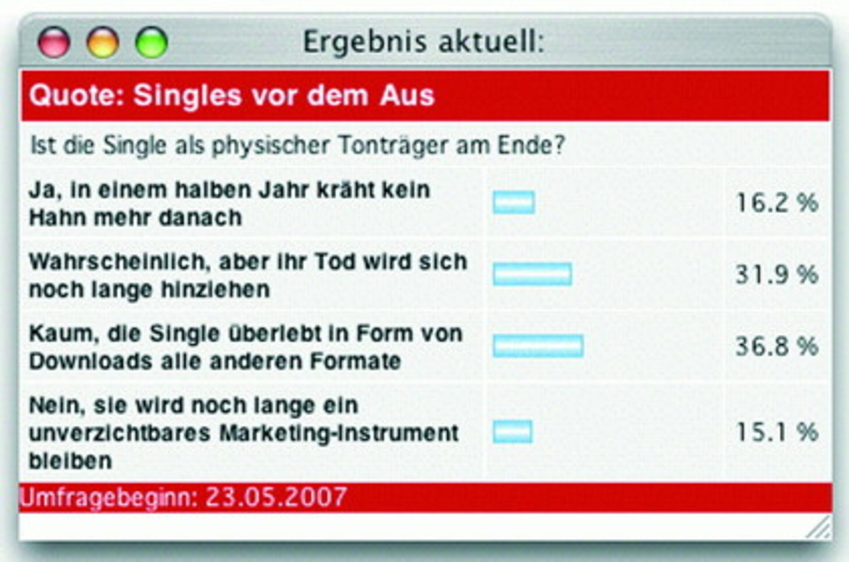 Noch nicht am Ende, aber unter Druck: Die Single im Urteil der Branche