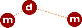 MDM – mutualism: distribution & more