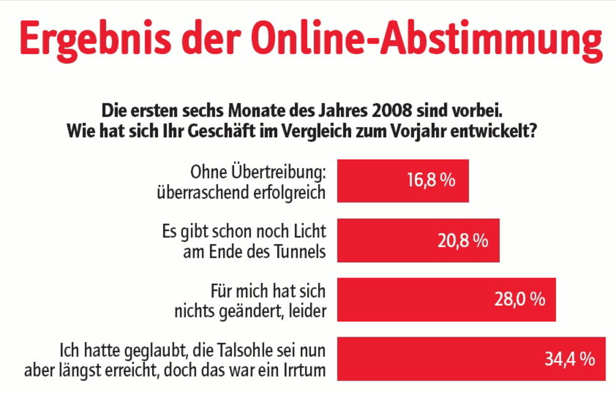 Verhaltener Optimismus im Musikbiz: Fast 40 Prozent zeigen Zuversicht