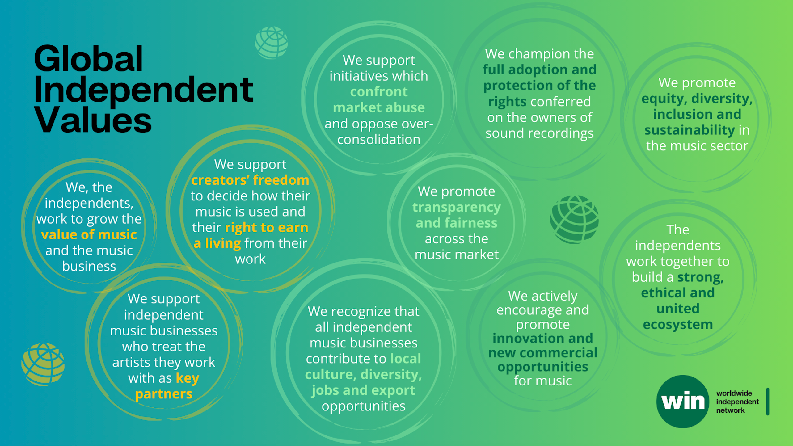 Zehn Thesen für die unabhängige Musikwirtschaft: das runderneuerte "Global Independent Values"-Manifest des WIN-Indieverbands in onlinetauglicher Kurzform zusammengekachelt.