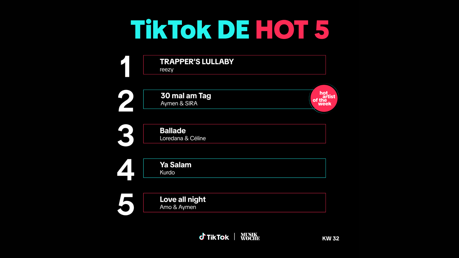 Die Top 5 der TikTok DE Hot 50 in dieser Woche.