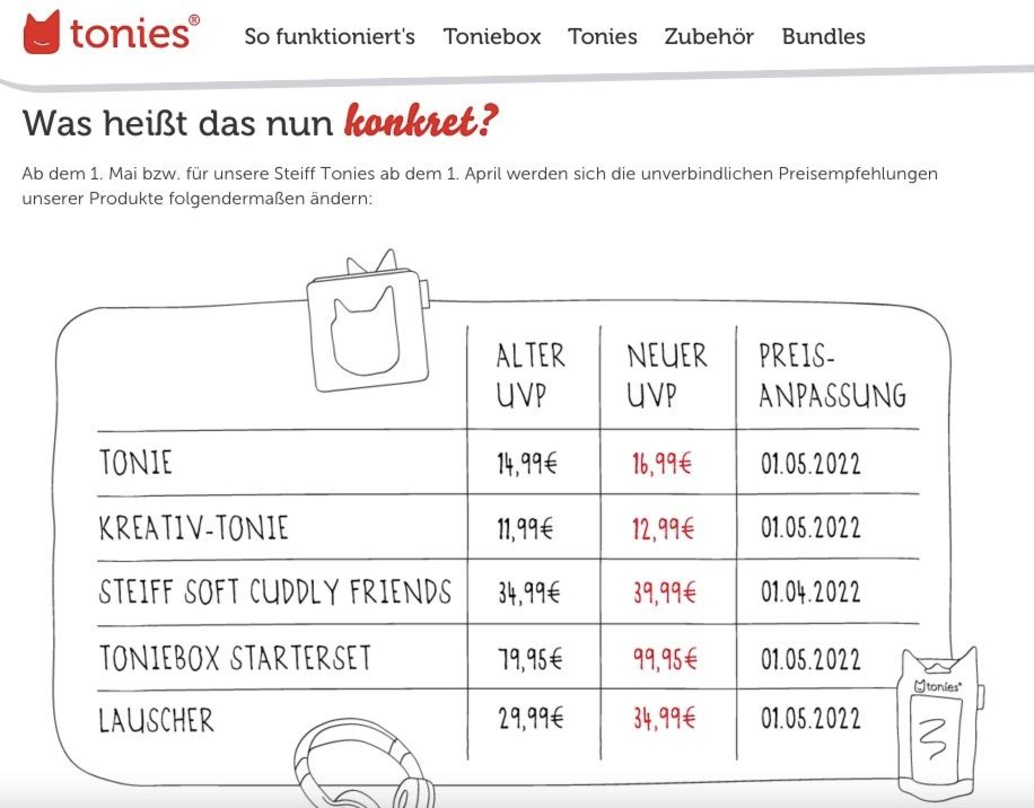 Preise rauf: ab Anfang April beziehungsweise Anfang Mai sollen Tonies und Co. teils deutlich teurer werden