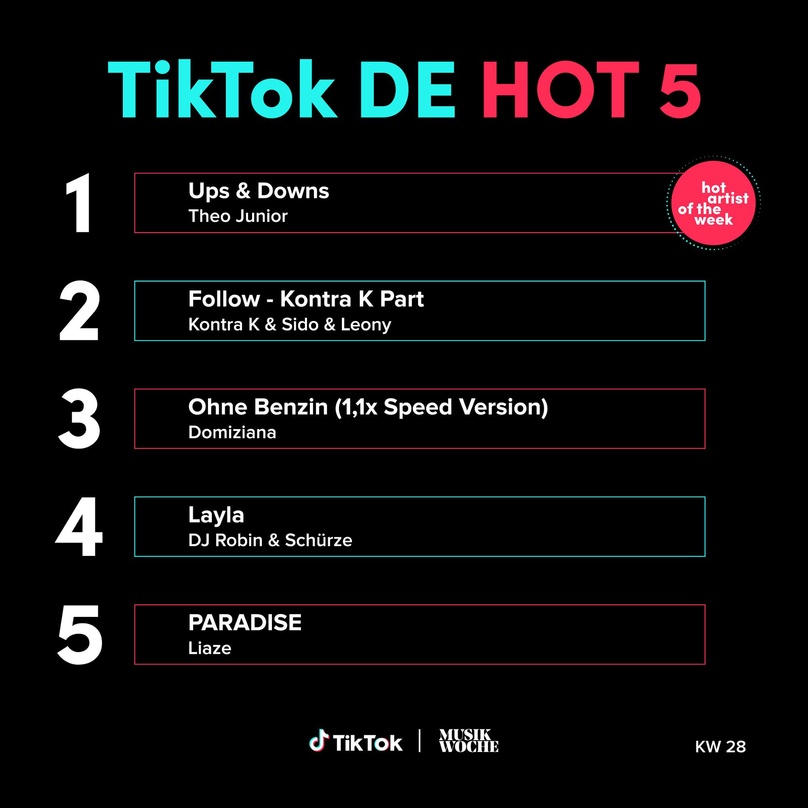 Auf Platz ein als Hot Artist Of The Week: Theo Junior mit "Ups & Downs"