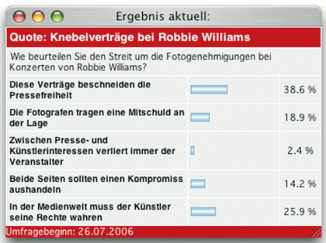 Differenziertes Bild: Das Ergebnis der aktuellen vote/quote-Umfrage