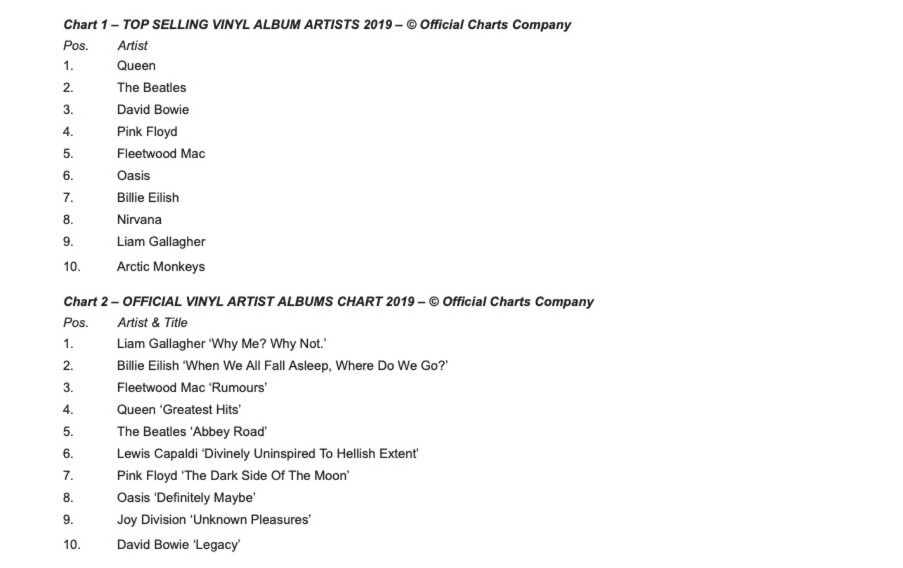 Viele weiße Rocker und eine Newcomerin: die Top 10 der erfolgreichsten Album-Acts und der am häufigsten verkauften Alben in Großbritannien im Jahr 2019
