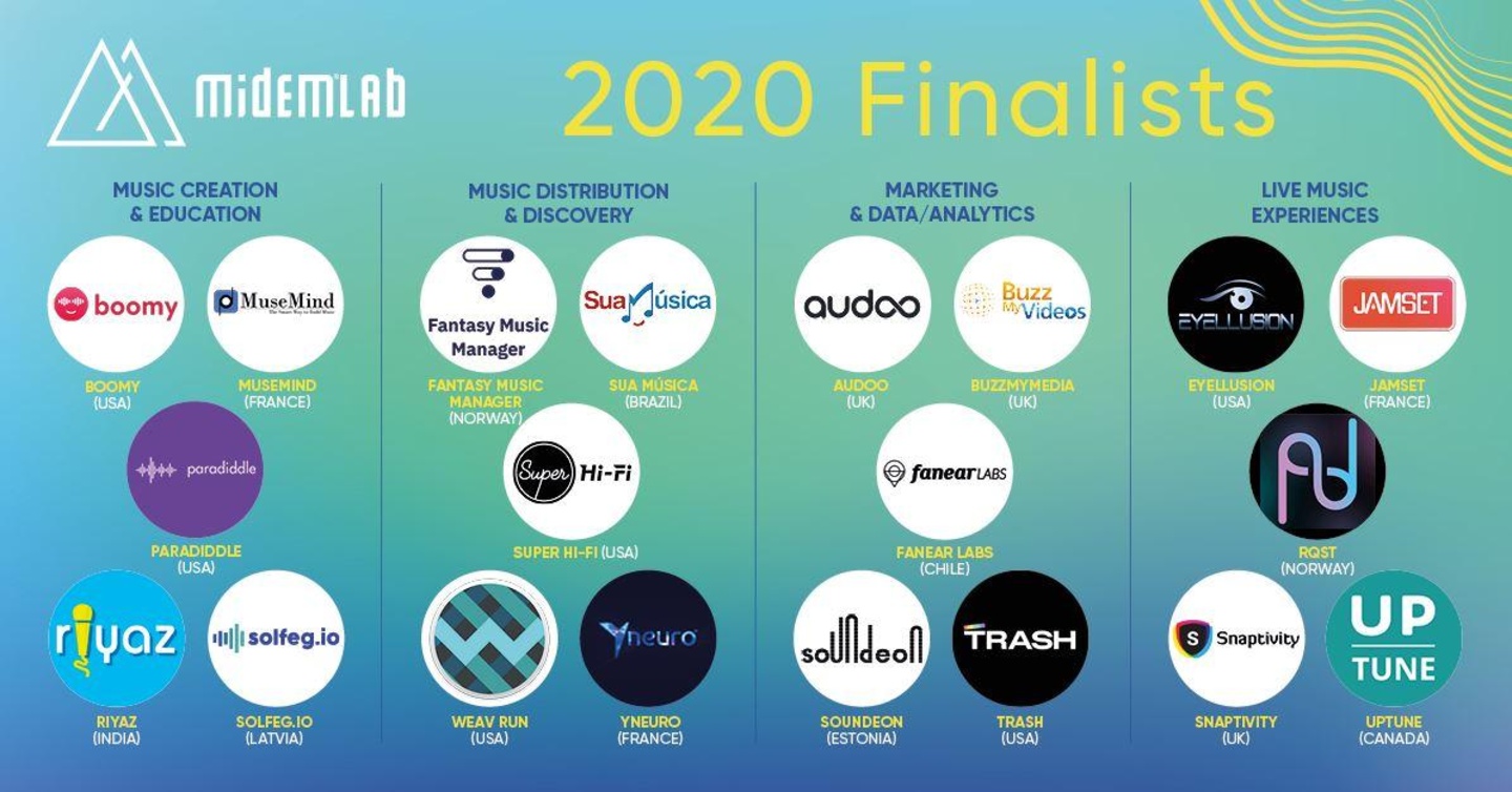 Ziehen ins Midemlab: 20 Finalisten in vier Kategorien