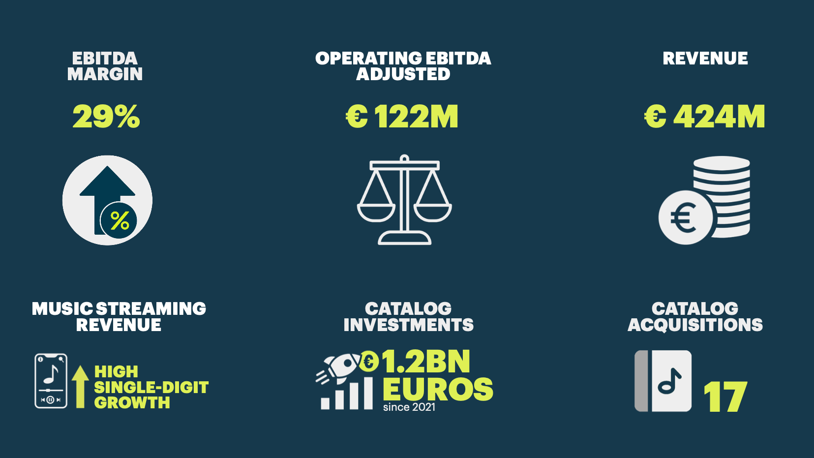 EBITDA-Marge rauf, Vorsteuerergebnis stabil, Umsätze indes unter Vorjahresniveau: BMG arbeitet die Entwicklung im ersten Halbjahr 2025 in Form einer Infografik auf.