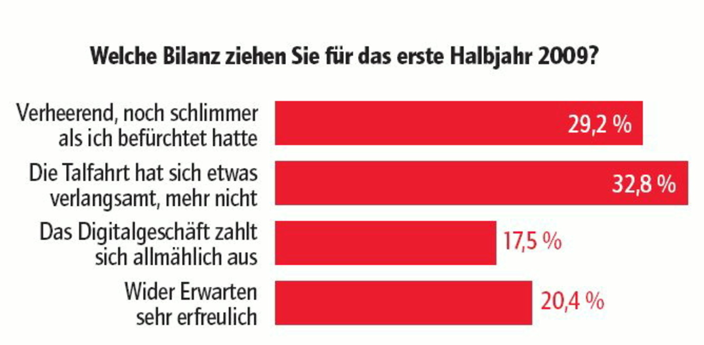 Mehr Optimisten als erwartet: Immerhin knapp 40 Prozent
der Teilnehmer sind mit dem ersten Halbjahr zufrieden