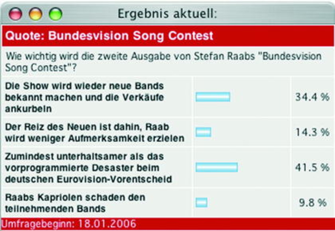 Zustimmung zum Bundesvision Song Contest: Über drei Viertel aller User unterstützen Raabs Show