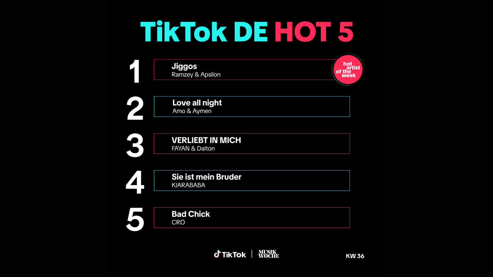 Die Top 5 der TikTok DE Hot 50.