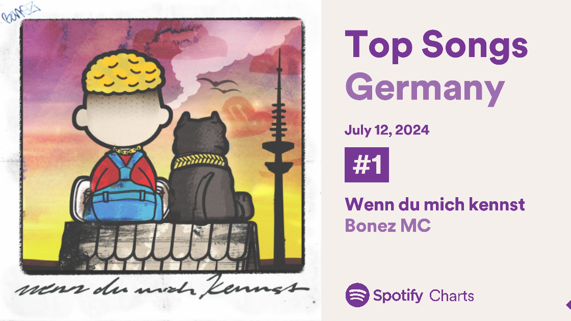 Am 12. Juli platzierte sich Bonez MC mit dem Track "Wenn Du mich kennst" an der Spitze der Spotify-Daily-Top-Songs-Germany-Charts.