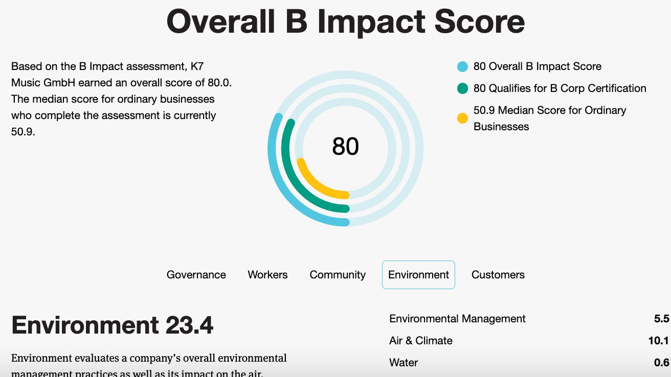 Zeigt den "Impact Score" von !K7: Das B-Corp-Zertifikat.