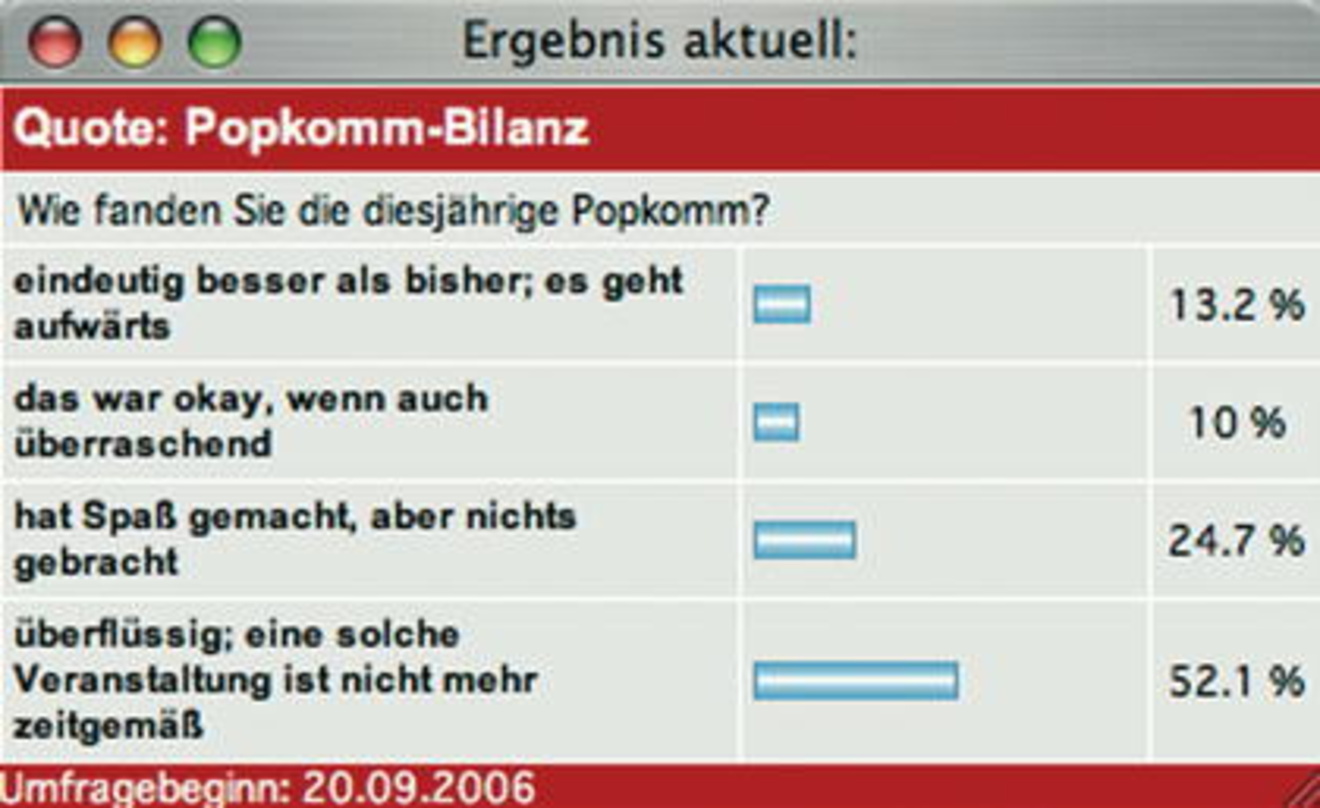 Ablehnendes Votum: Die Berliner Popkomm tut sich mit ihrem Image in der Branche nach wie vor schwer