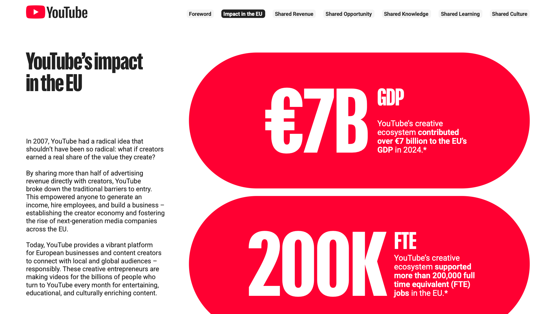 Milliardenschwere Argumente: das Paper "A Platform For Growth Through Creativity" soll Einblicke in die wirtschaftliche Bedeutung der Plattform YouTube für europäische Creator und Unterneh...