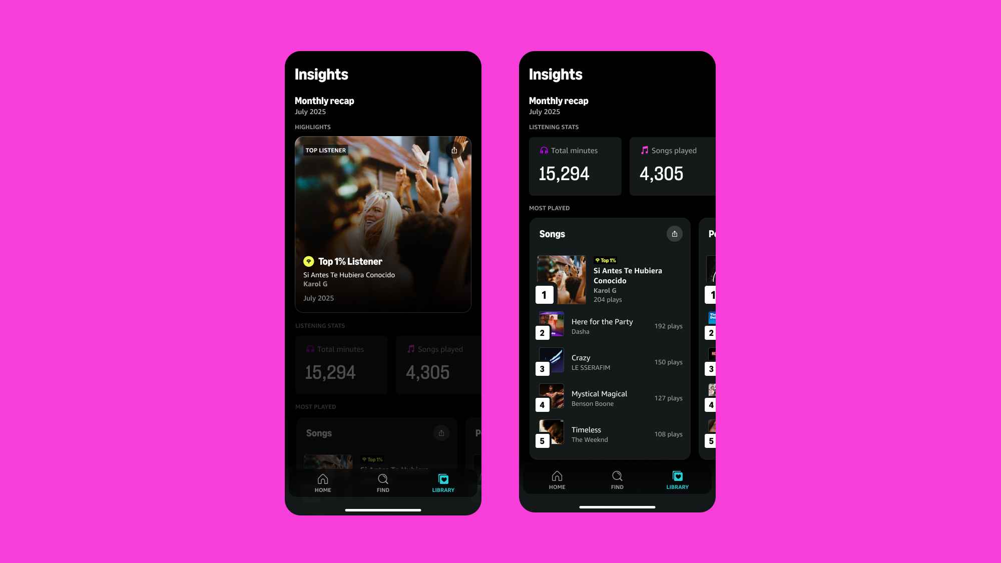 Das neue Feature bei Amazon Music: Insights.