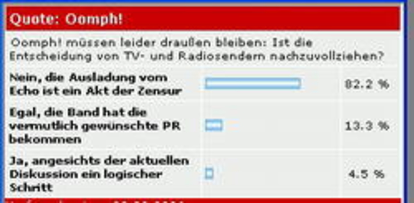 Eindeutiges Votum: die vote/quote-Teilnehmer sprechen sich gegen Zensur aus