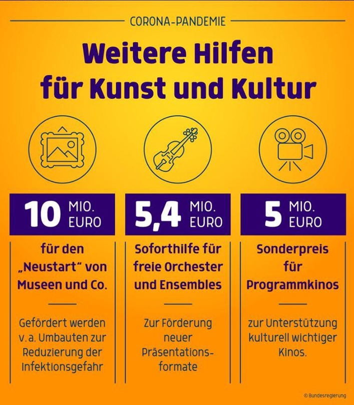 Info-Grafik bei Facebook: so informiert die Bundesregierung über die Soforthilfen