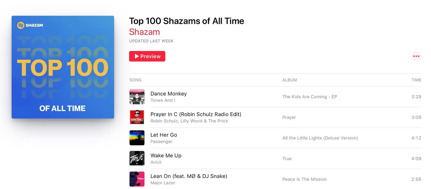 42b698f12c88e5798aa2d658cad2bada22f961a780db2c038041f1cc19d7be44 Kommt auf über 36,6 Millionen "Shazams": Tones And I mit "Dance Monkey"