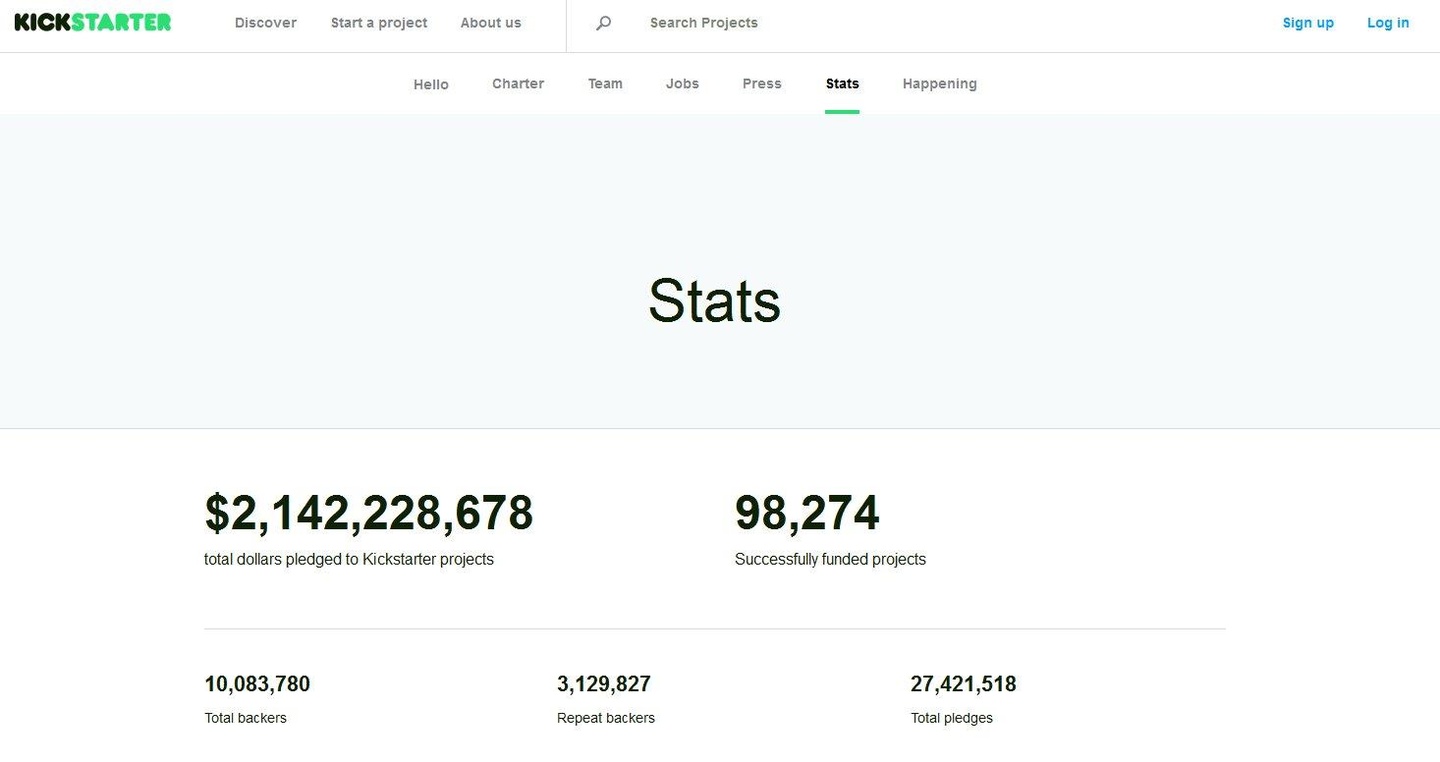 Mehr als zwei Milliarden Dollar investierten Nutzer in zahlreiche Projekte: Kicktsrater wirbt auf seinen Onlineseiten mit Zahlen und macht Molly Neuman zum Head Of Music
