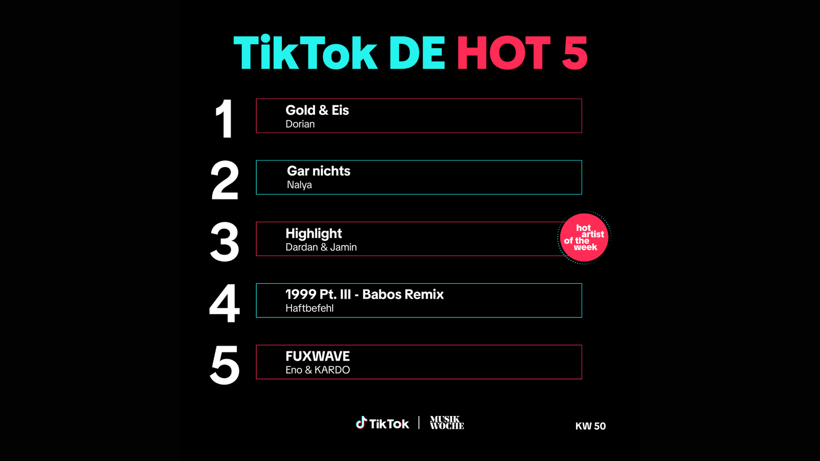 Die Top 5 der TikTok DE Hot 50.