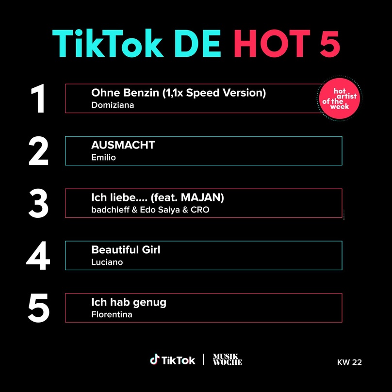Die TikTok DE Top 5 der KW22