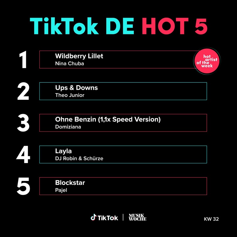 Spitzenreiterin und Hot Artist Of The Week der KW32: Nina Chuba mit "Wildberry Littet"