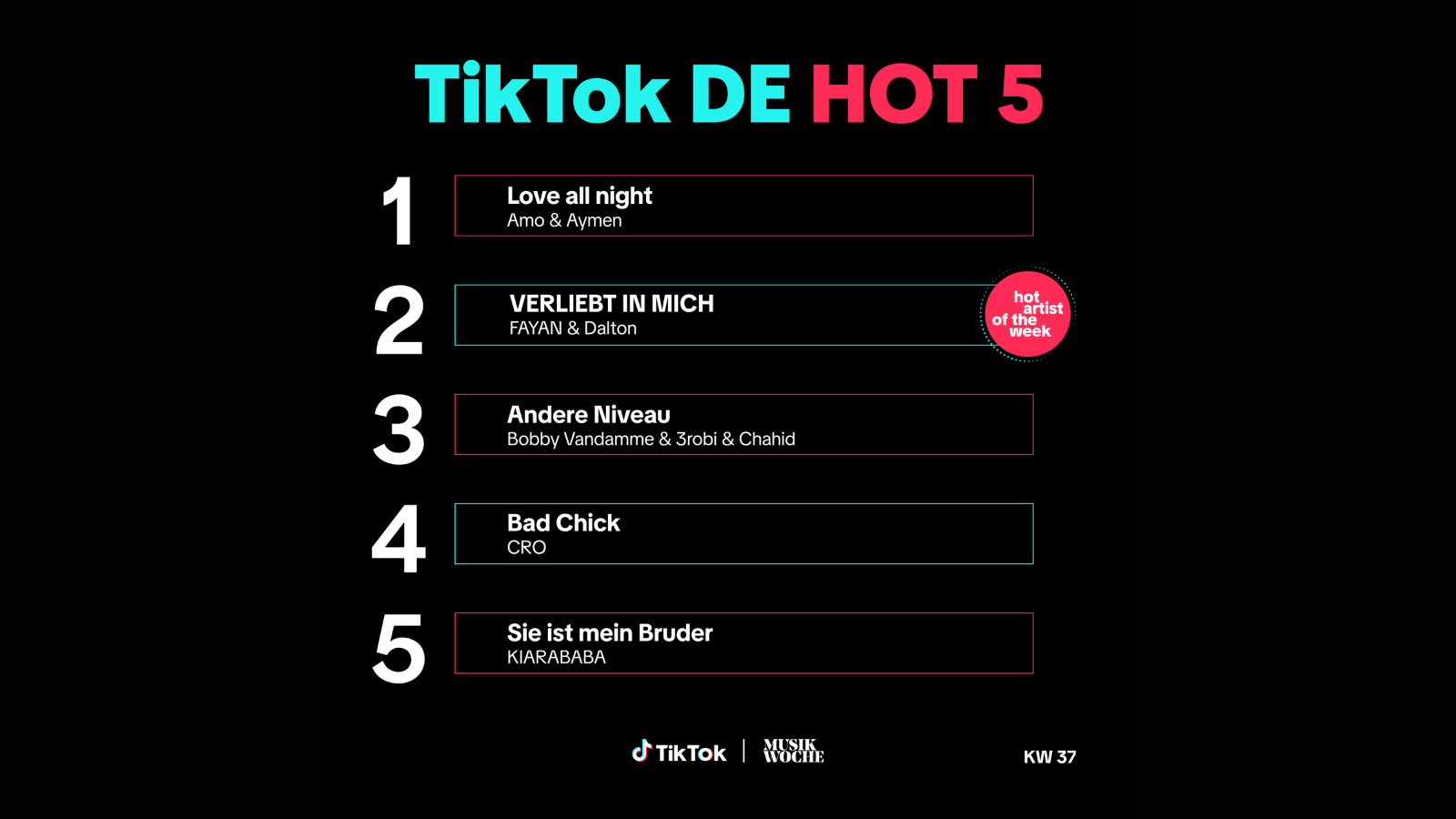 4a63b2bd fe7a 45fe 86c9 1d0ecb98a561 Die Top 5 der TikTok DE Hot 50.
