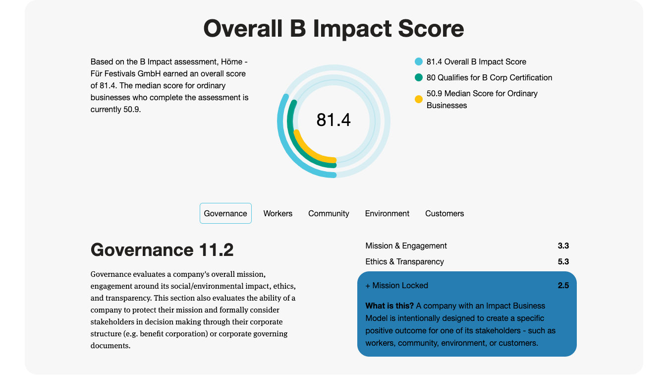 Errechnet für jedes bei sich registrierte Unternehmen einen "Impact Score" anhand fünf Kriterien: die Zertifizierungsstelle B Corp.