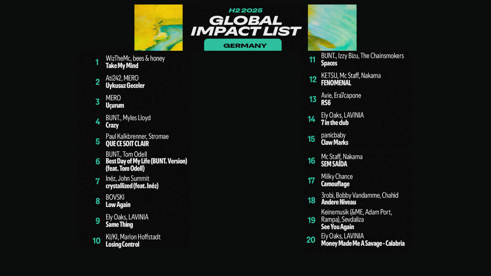 International erfolgreichste deutsche Songs: die Global Impact List von Spotify.