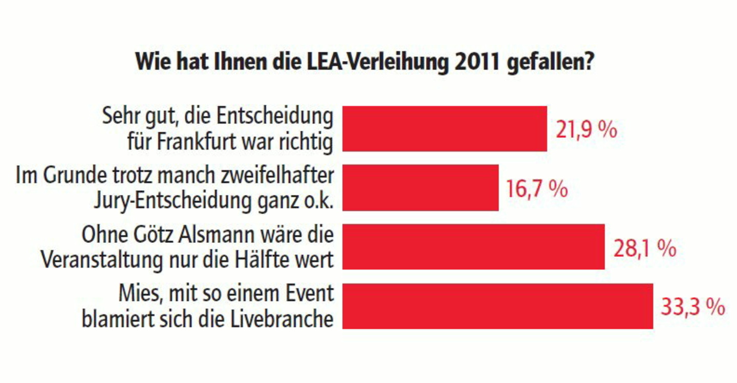 Lob und Kritik: Gegner und Befürworter des Frankfurter LEAs meldeten sich zu Wort