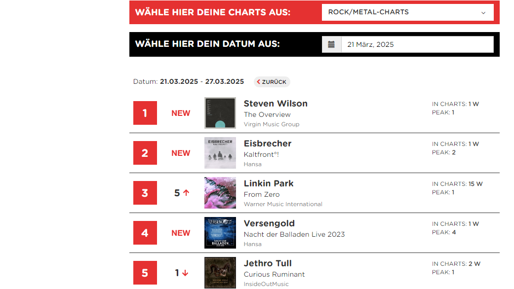 Das rockt: die neuen Top 20 Rock/Metal-Charts von GfK Entertainment..
