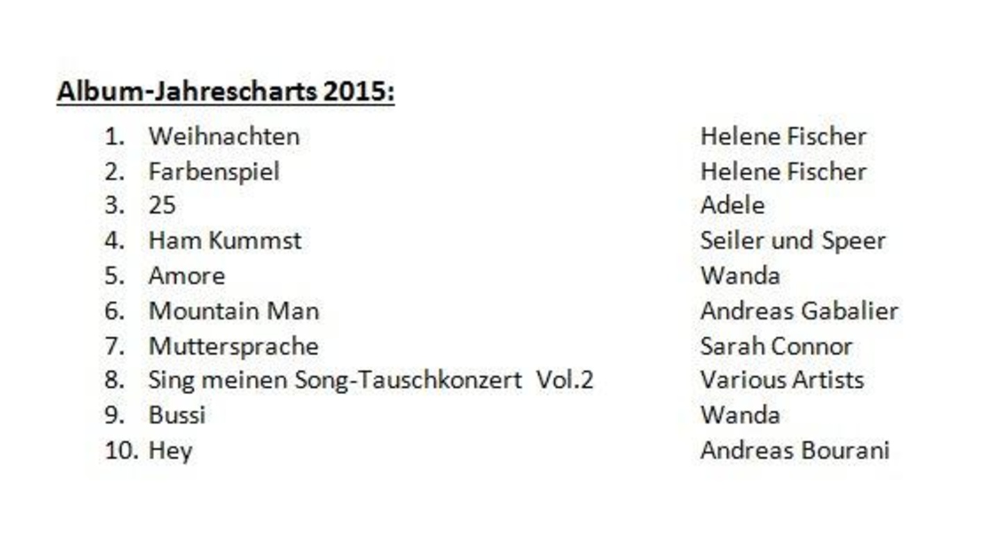 Die Top Ten der am häufigsten verkauften Alben in Österreich im Jahr 2015