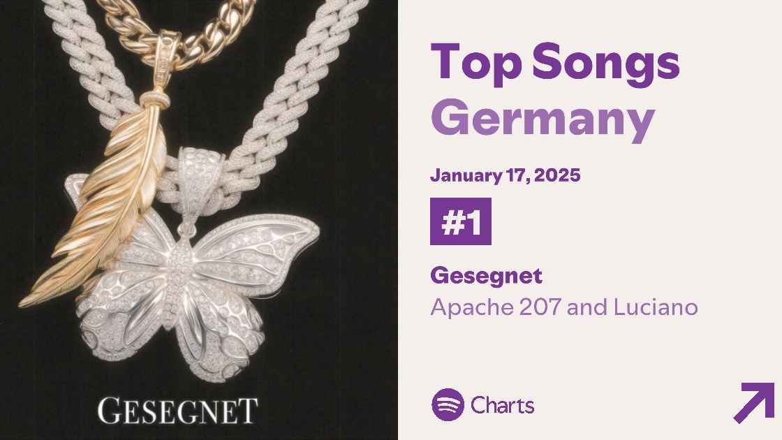 59f2f632 77a6 4072 8df0 0e763e050fb4 Apache 207 und Luciano dominierten mit ihrem Song "Gesegnet" am Wochenende die Spotify-Daily-Top-Songs-Germany-Charts.