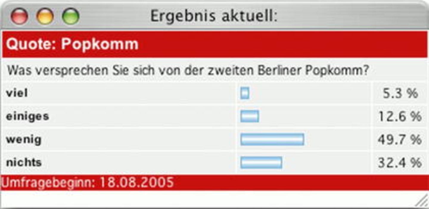 Bleibt umstritten: die zweite Popkomm in Berlin