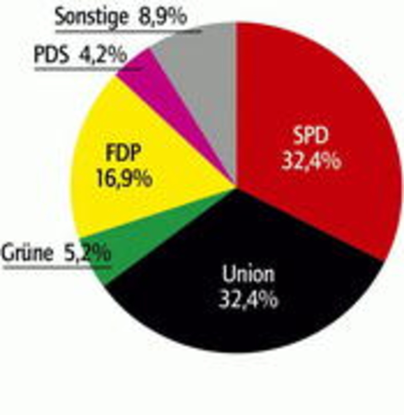 Starker Westerwelle: Das Endergebnis der musikwoche.de-Sonntagsfrage