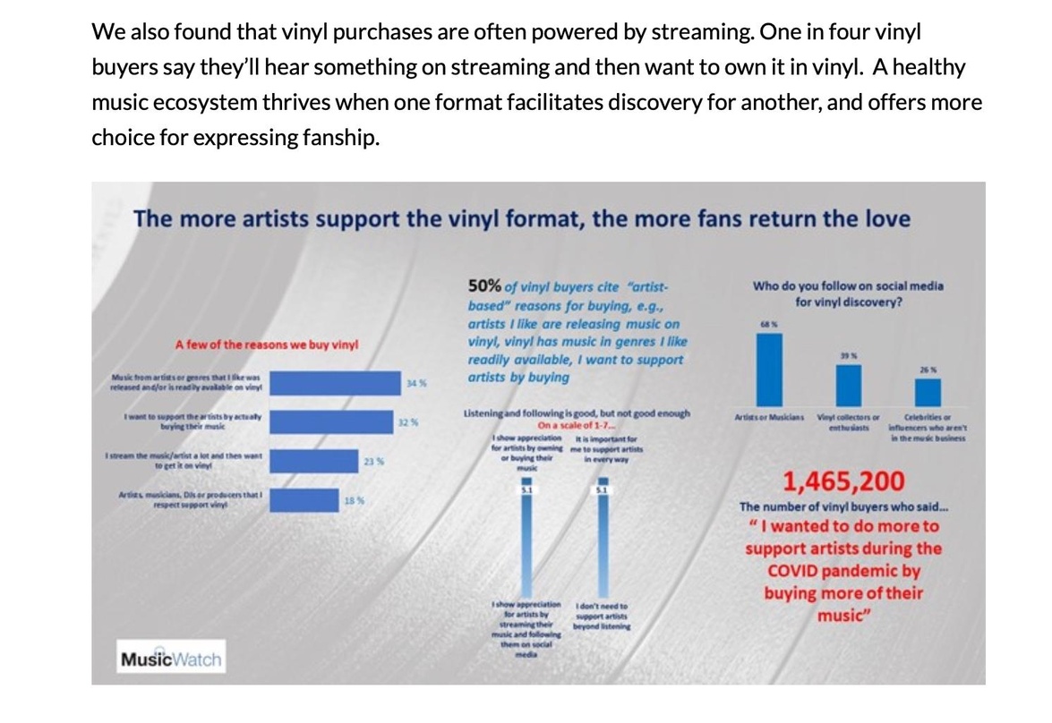 Kleinteiliges Bild: ausgewählte Ergebnisse der Studie "Revelations About The Vinyl Revolution" von MusicWatch