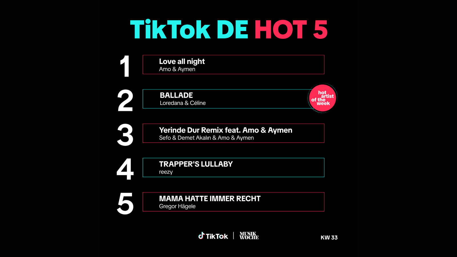 Die Top 5 der TikTok DE Hot 50 in dieser Woche.