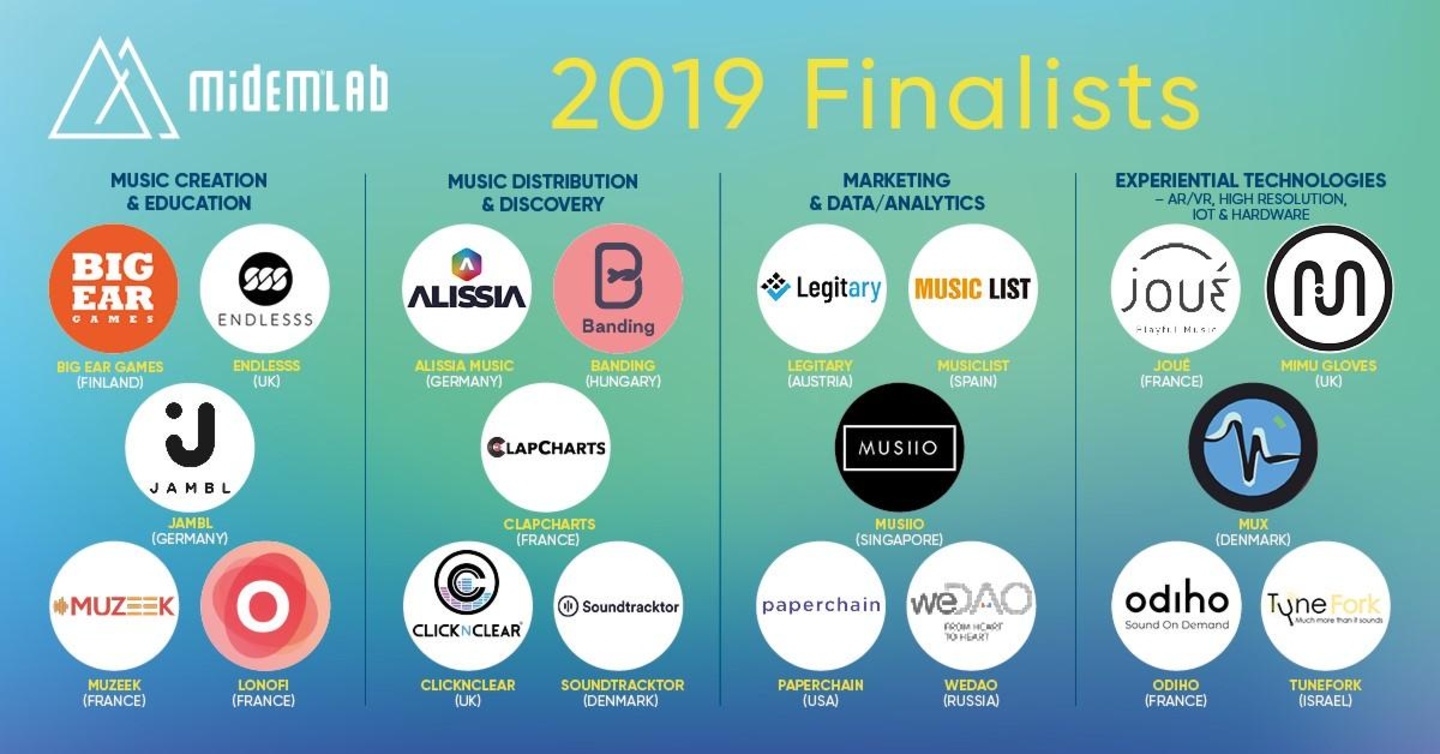 Nominiert bei Midemlab: die deutschen Start-ups Jambl und Alissia Music