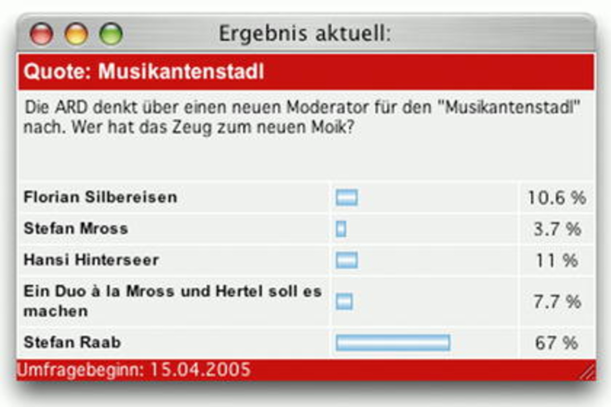 Eindeutiges Votum: Mach' es, Stefan