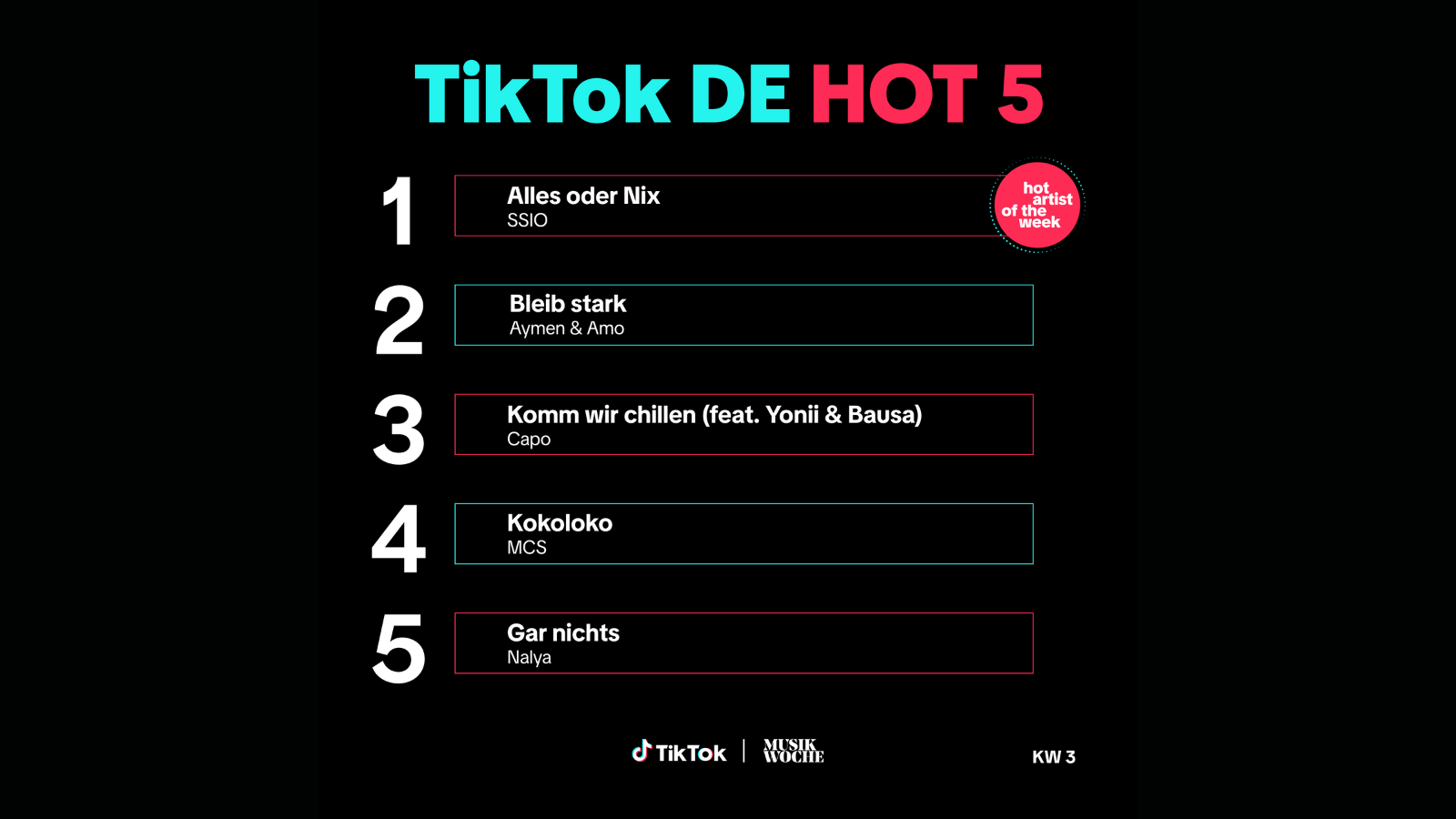 Die Top 5 der TikTok-Charts.