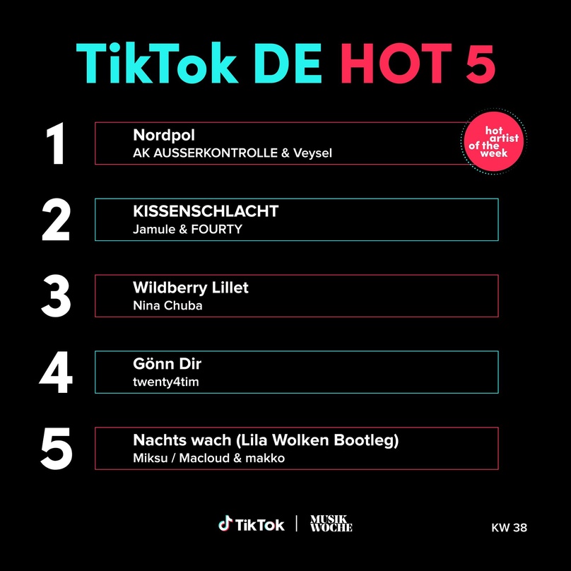 In KW38 auf Platz eins der TikTok Hot 50: AK Ausserkontrolle & Veysel mit "Nordpol"