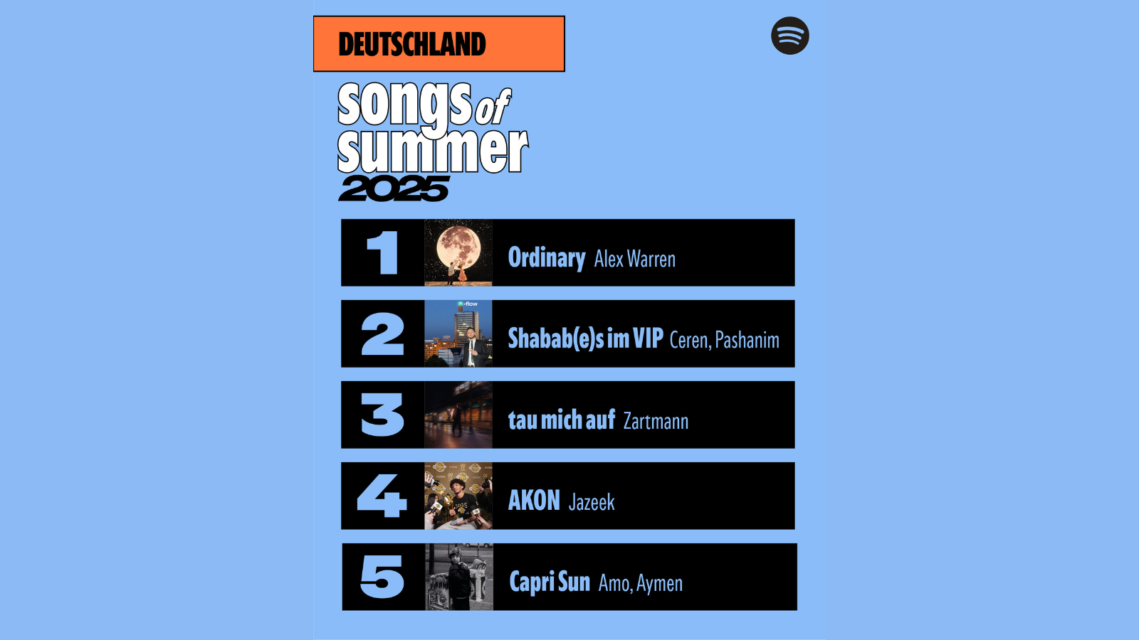 Die deutschen Spotify-Sommerhits.