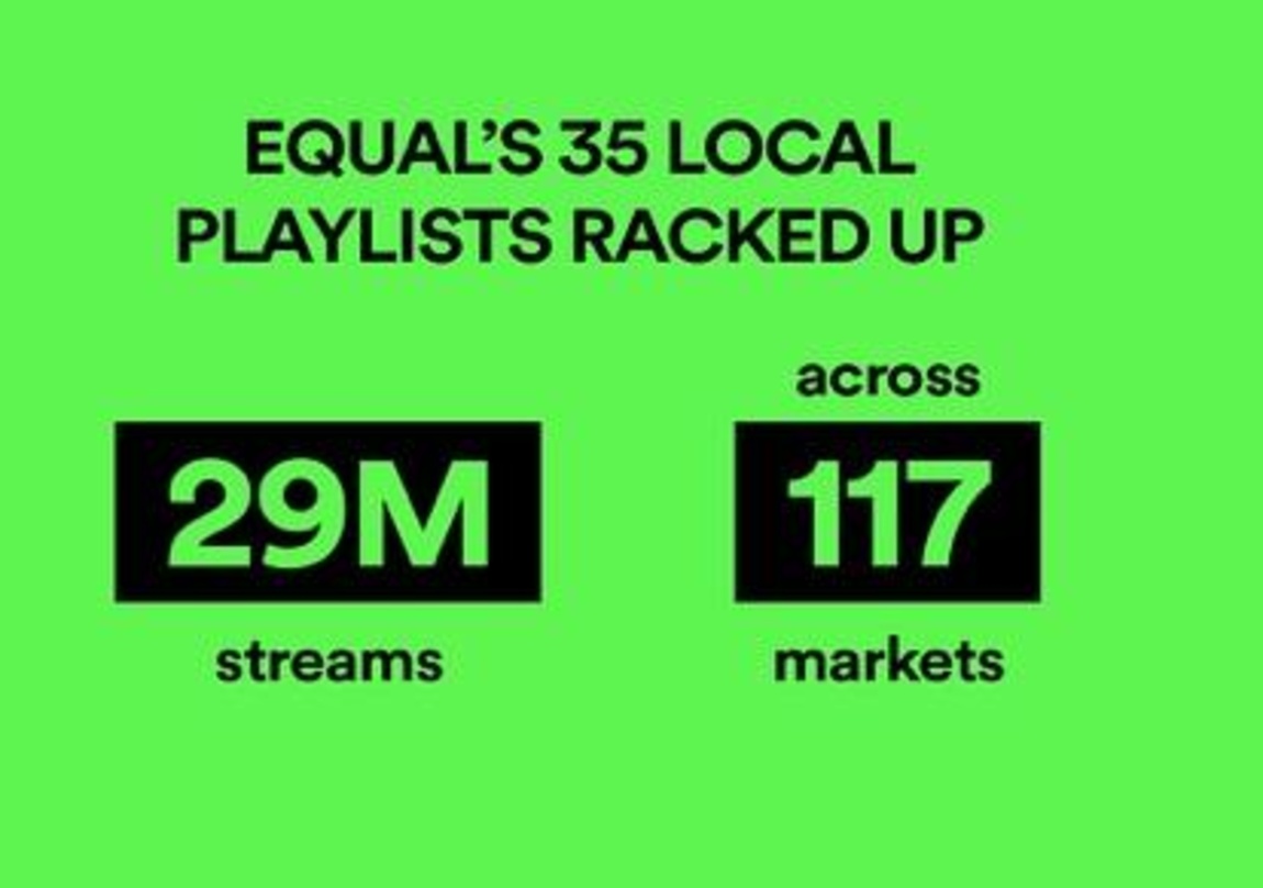 Erzielten in 177 Märkten mehr als 29 Millionen Streams: die "EQUAL"-Playlists