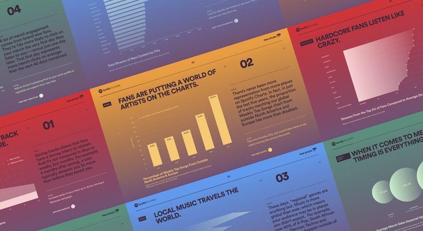 Waren noch nie so international wie heute: die Charts von Spotify