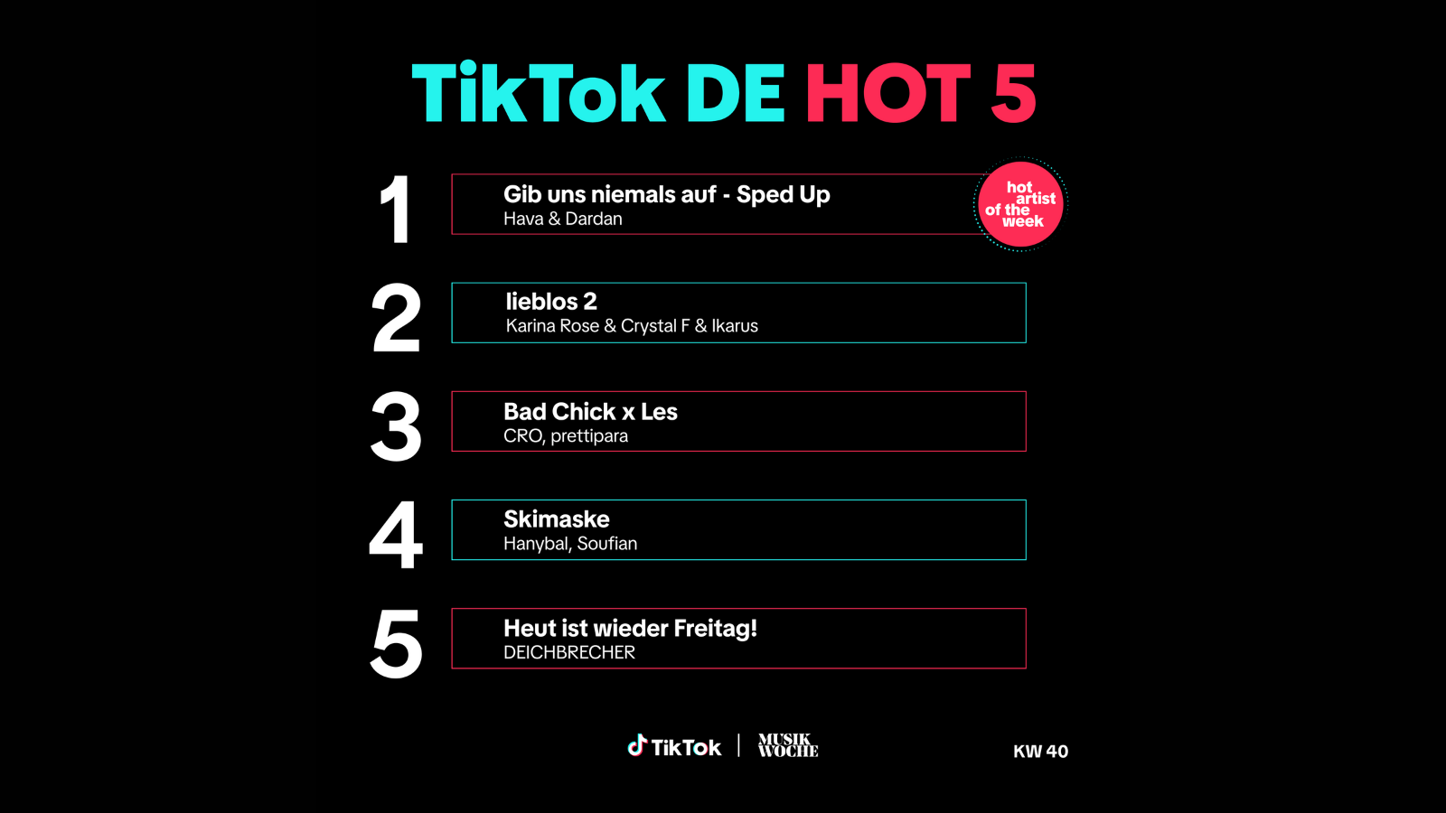 Die Top 5 der TikTok DE Hot 50.