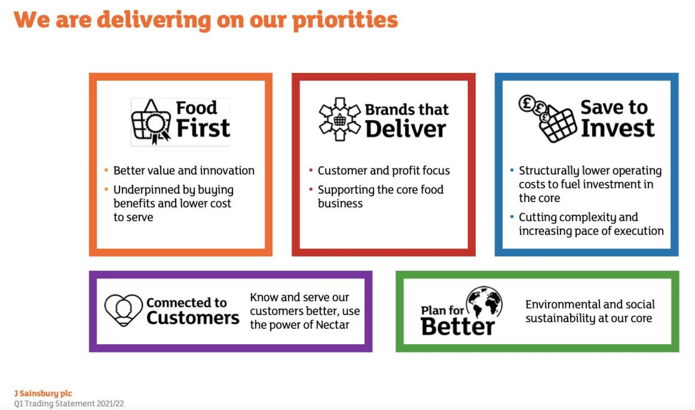"Food first": bei Sainsbury's setzt das Management Prioritäten, denen der Verkauf von CDs oder DVDs ganz offenbar nicht mehr entspricht, wie diese Folie aus einer Präsentation zur Bilanz d...