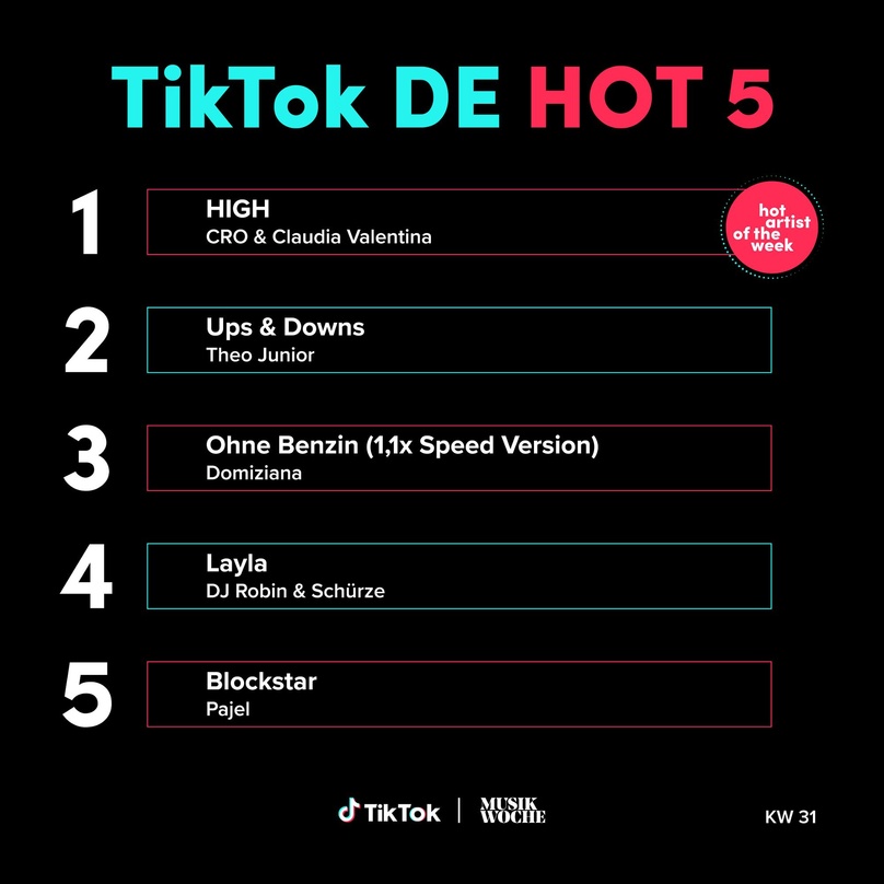 In der KW31 auf Platz eins der TikTok DE Top 50: Cro & Claudia Valentina mit "High"